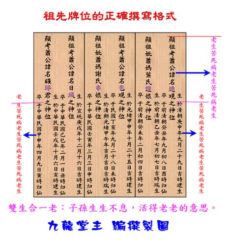 正確寫法祖先牌位內板順序|安置牌位學問多，書寫、擺放規則你都知道嗎？解析牌。